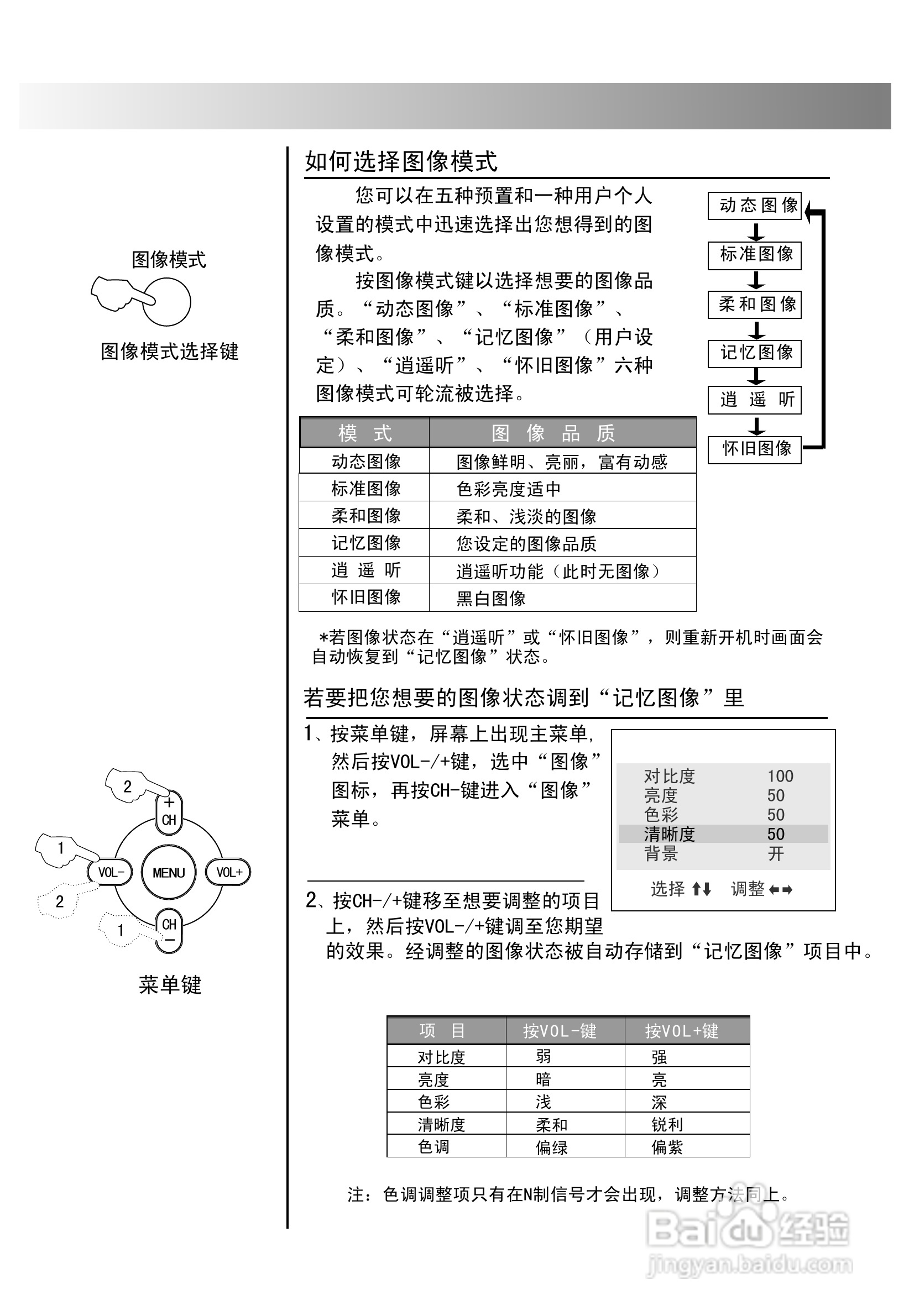 海尔25FV6H-B 彩电说明书:[2]