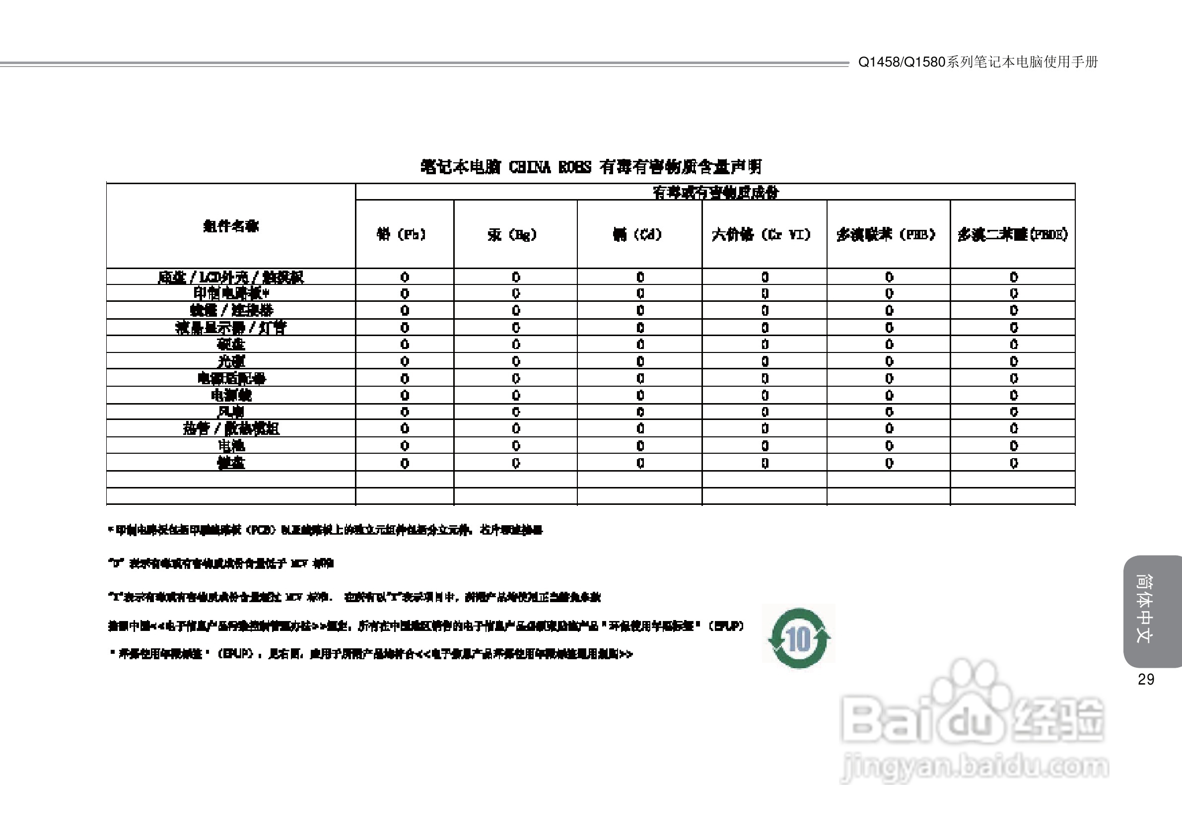 技嘉Q1580笔记本电脑使用说明书:[4]