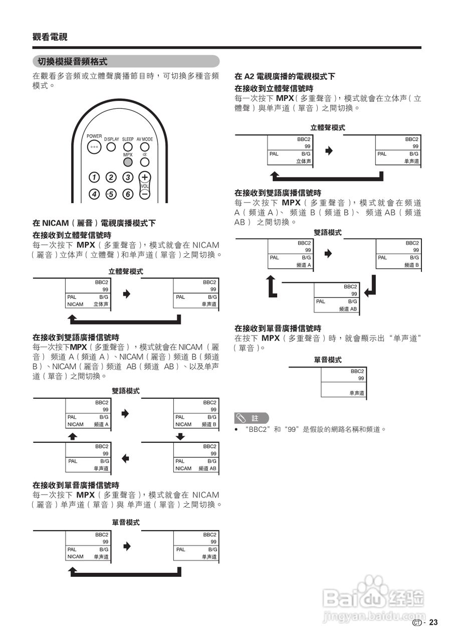 声宝LC-19A33H-BK型液晶电视机说明书:[3]