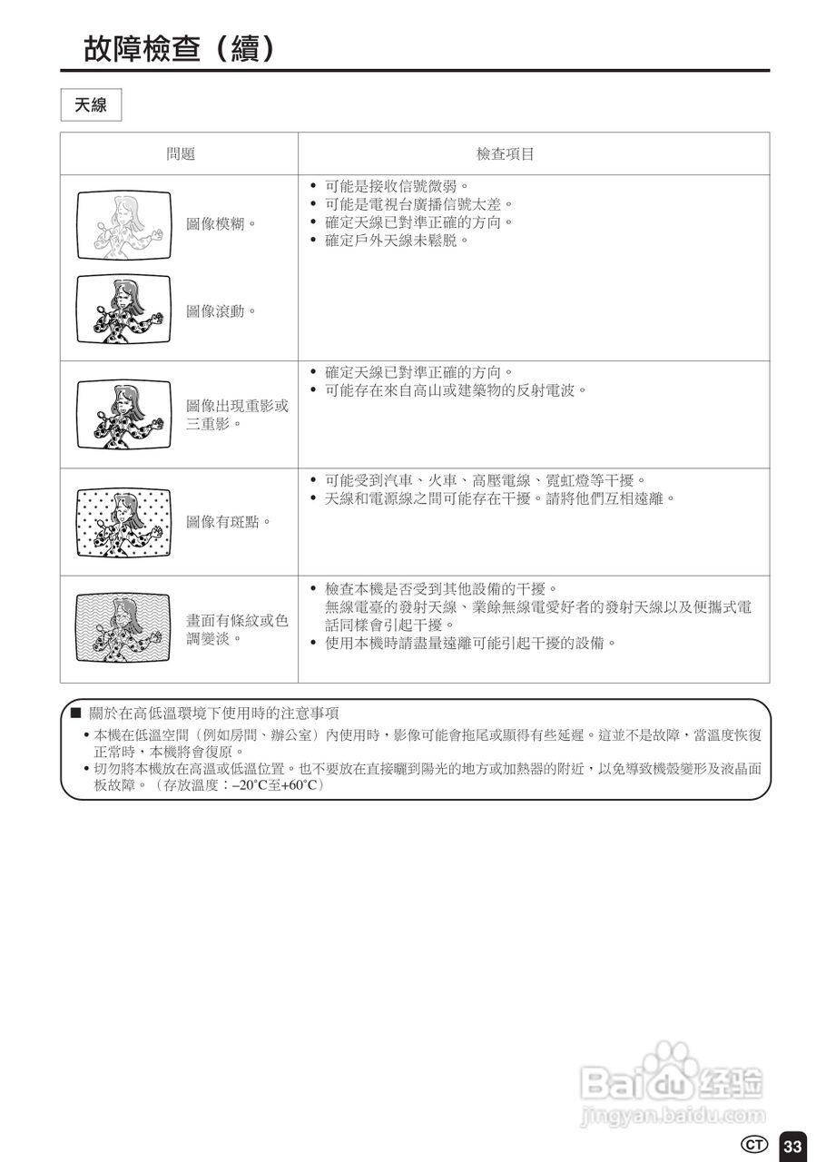 声宝LC-20S2HS型液晶电视机说明书:[4]