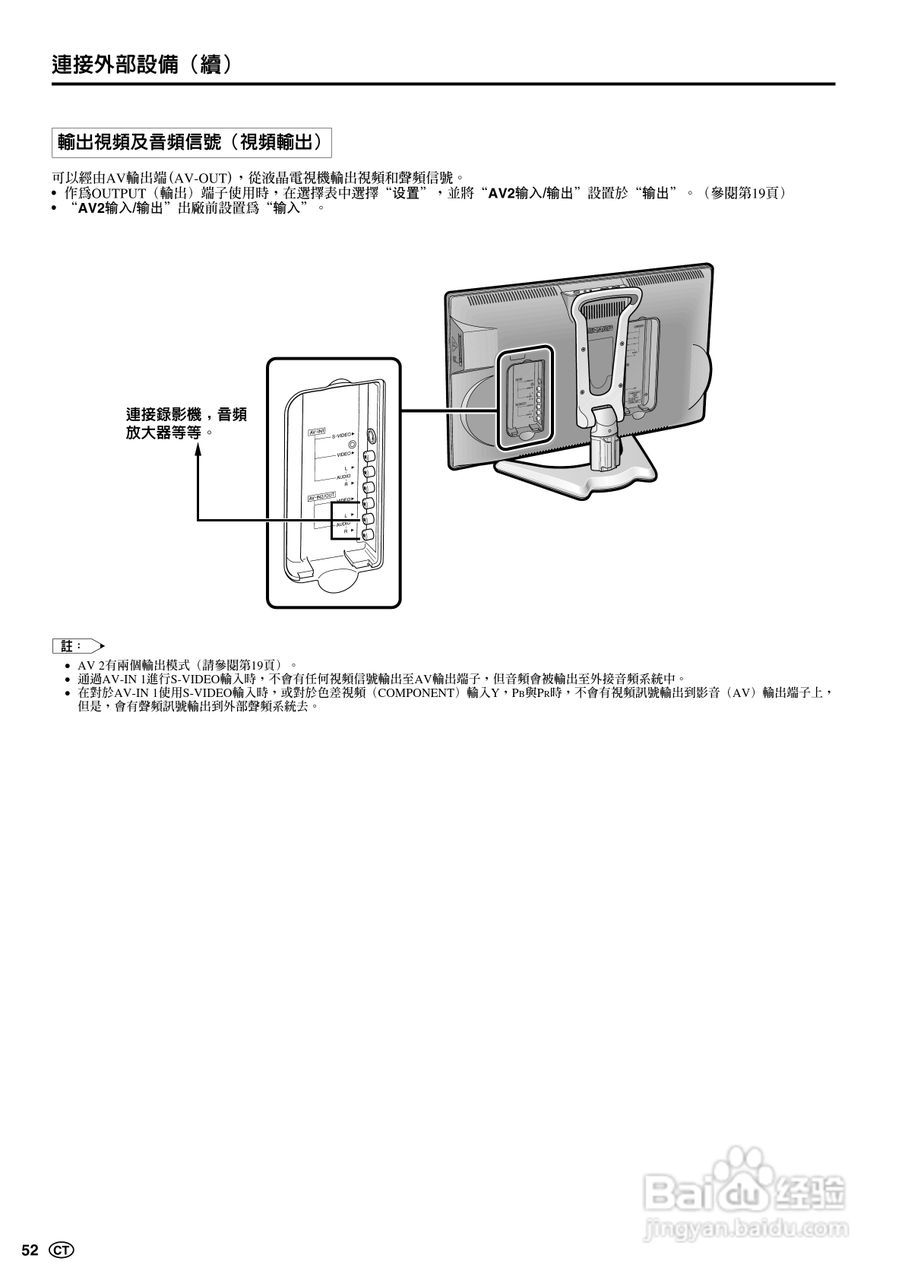 声宝LC-20B5H型液晶电视机说明书:[6]