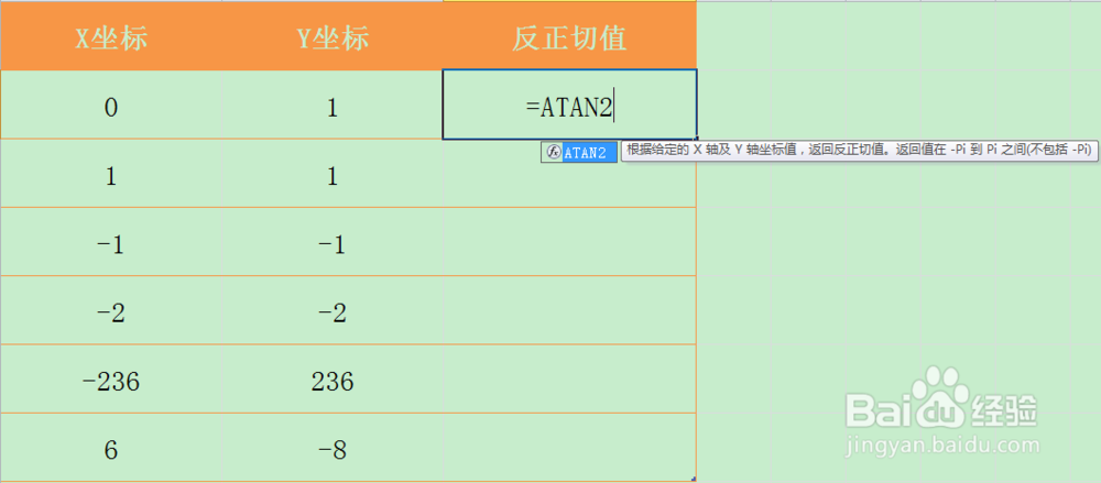 Excel ATAN2函数的使用方法