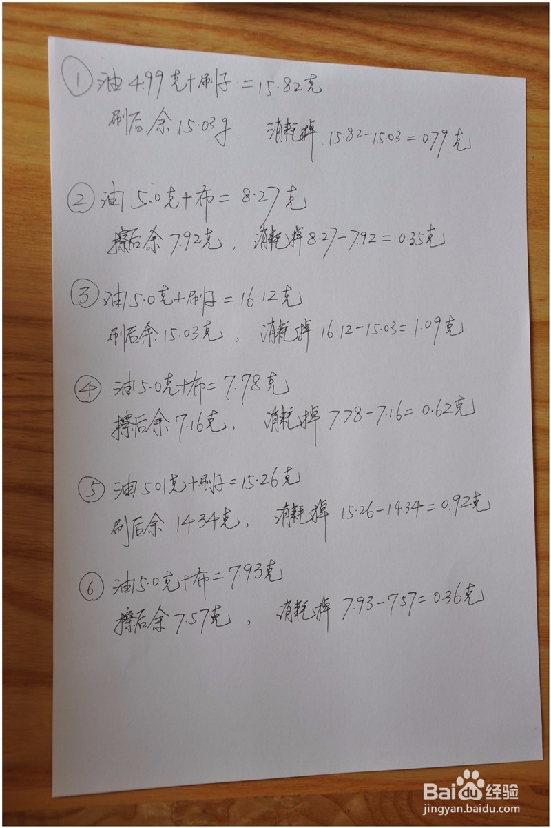木蜡油到底能涂刷多大面积？（实验步骤详解）