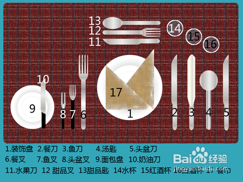 刀叉的摆放方式图解图片
