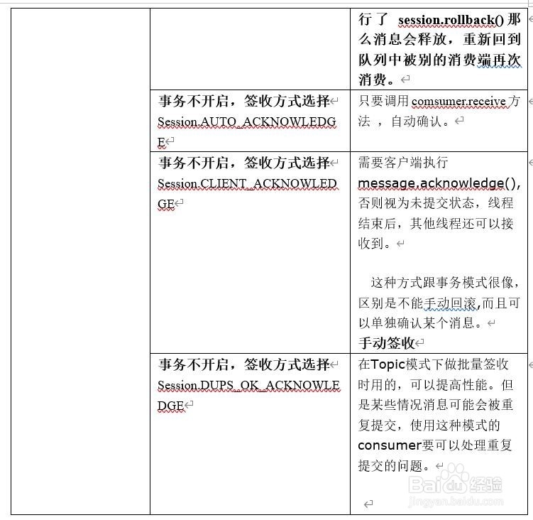 怎样在Java中使用消息队列