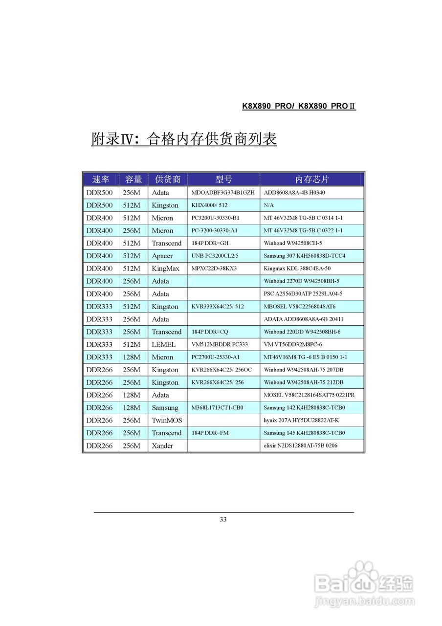 青云 K8X890 Pro主板说明书:[4]