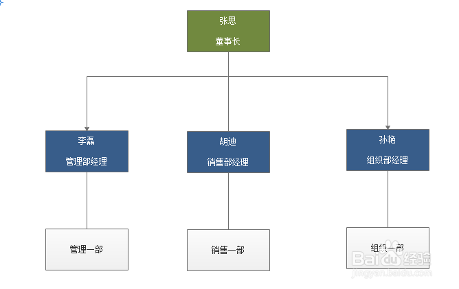 如何利用Edraw Max设计软件的组织结构图制作图