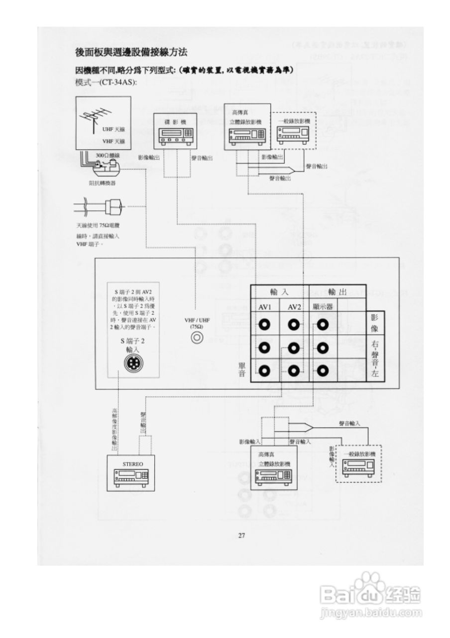 歌林CT-29AS型电视机使用说明书:[3]