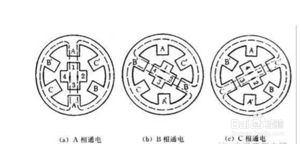步进电机是什么工作原理