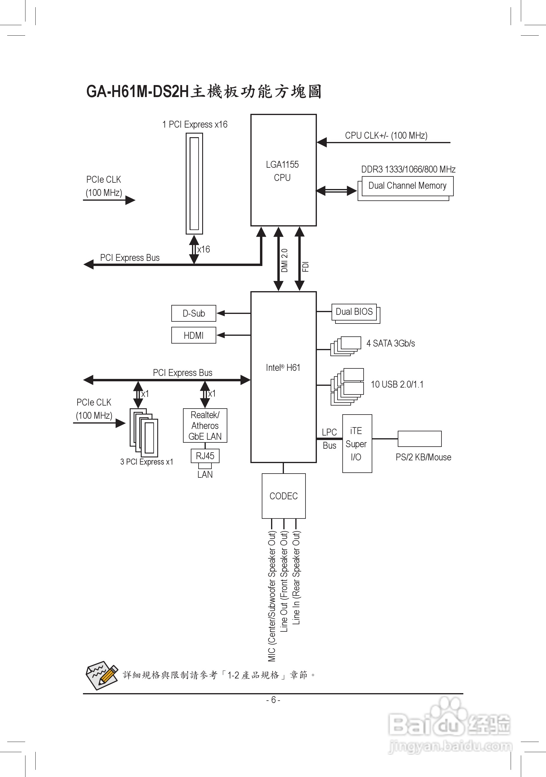 技嘉GA-H61M-DS2H主板使用手册:[1]