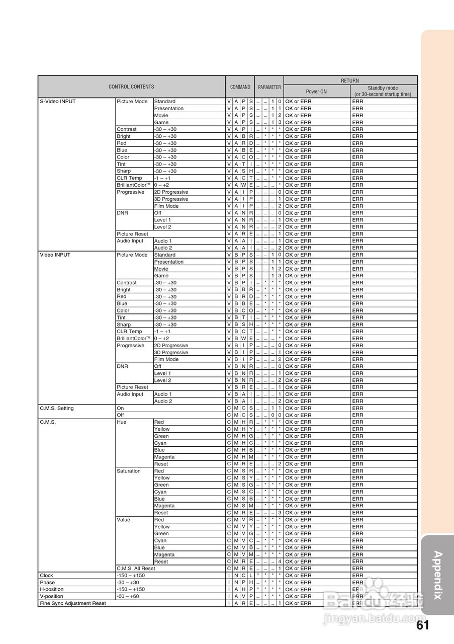 夏普XG-J326XA投影机使用说明书:[14]