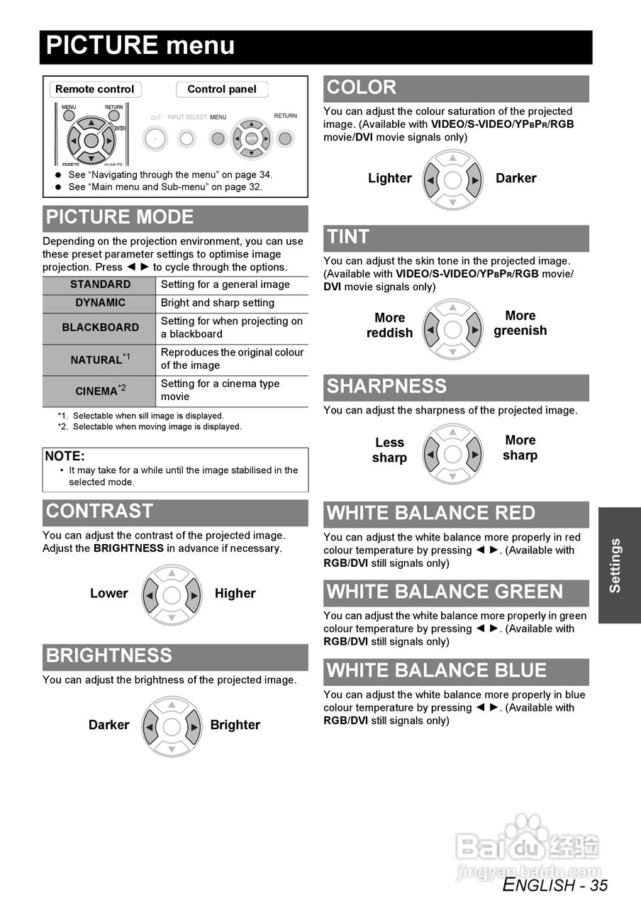 松下PT-F300NTE投影机使用说明书:[4]