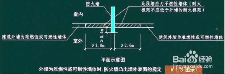防火分隔设施与措施