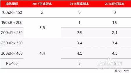 这台豪华中级车跟奔驰“同心”！价格却比C级便宜6万！