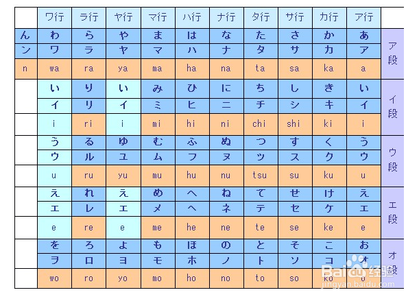 日语学习零基础如何自学日语入门