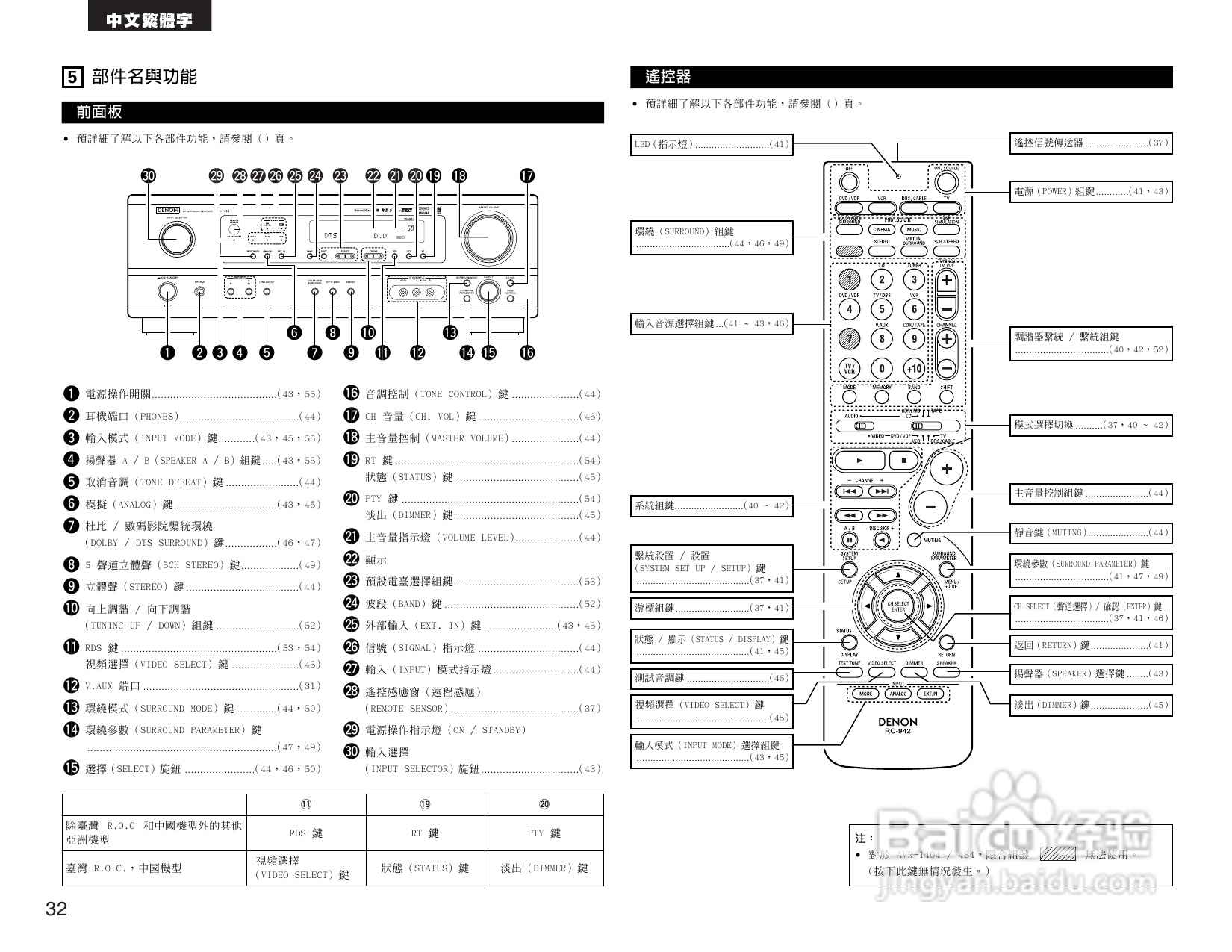 DENON AVR-1484收音环绕扩音机操作说明书:[2]