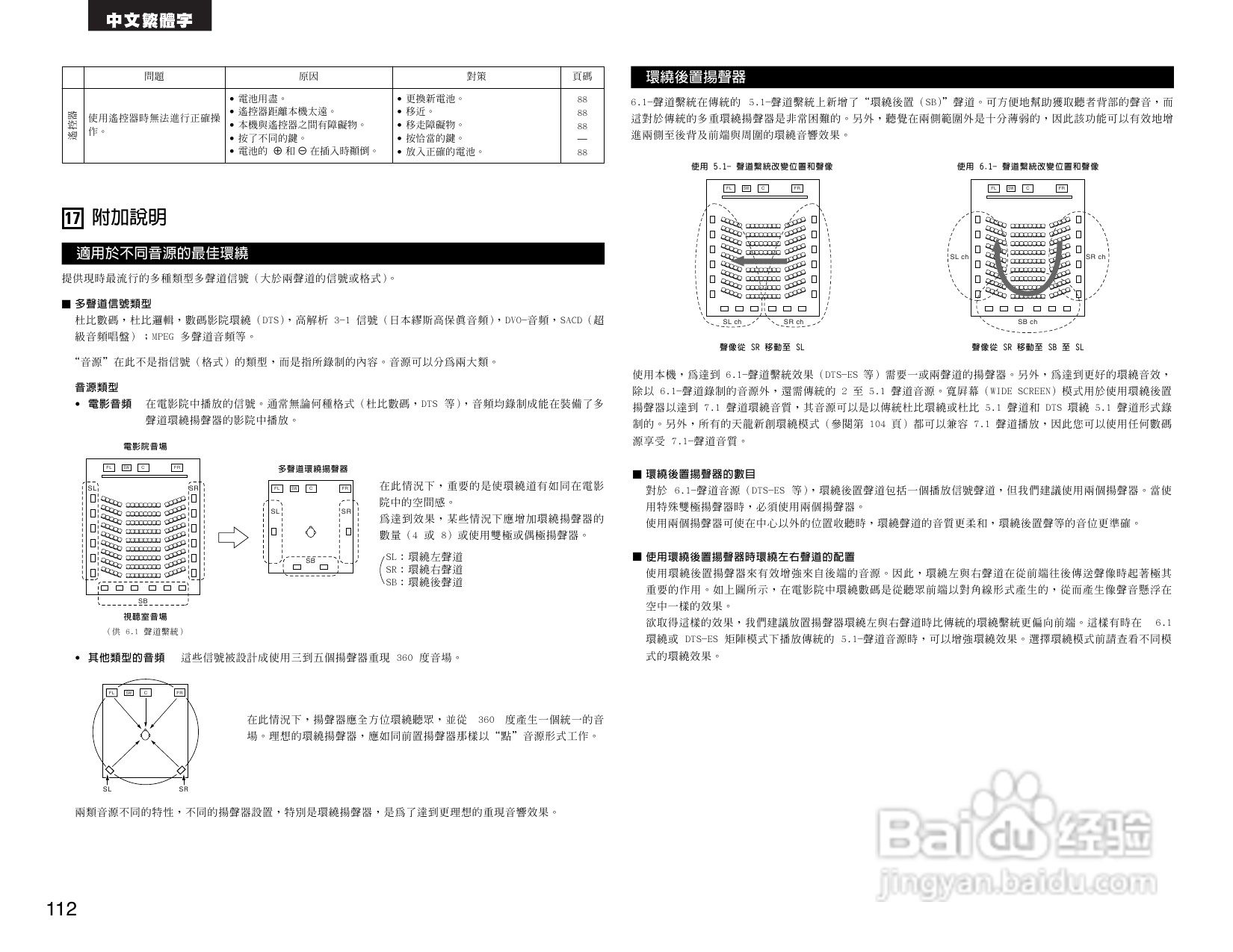 DENON AVR-2805收音环绕扩音机操作说明书:[6]