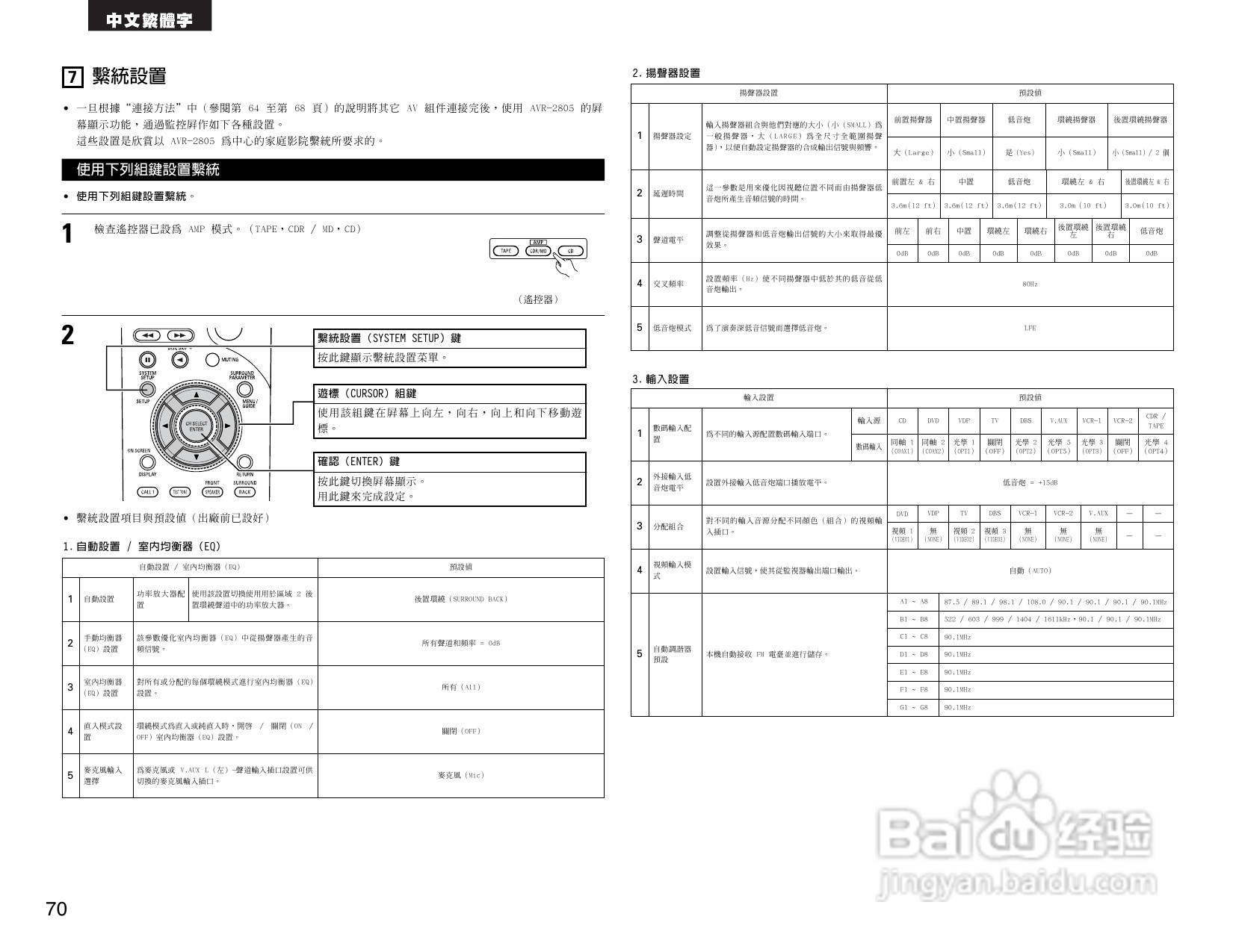 DENON AVR-2805收音环绕扩音机操作说明书:[4]