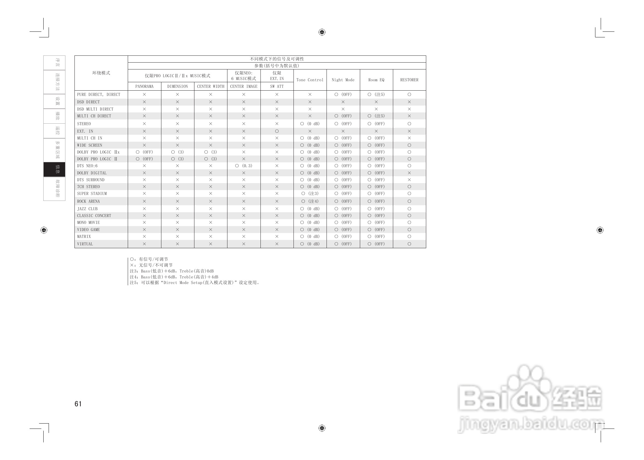 DENON AVC-2808环绕音效扩大机说明书:[4]