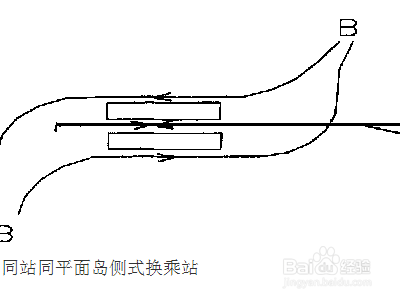城市轨道交通不同线路间的换乘方式？