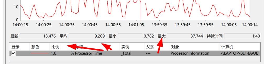 性能监视器怎么监测