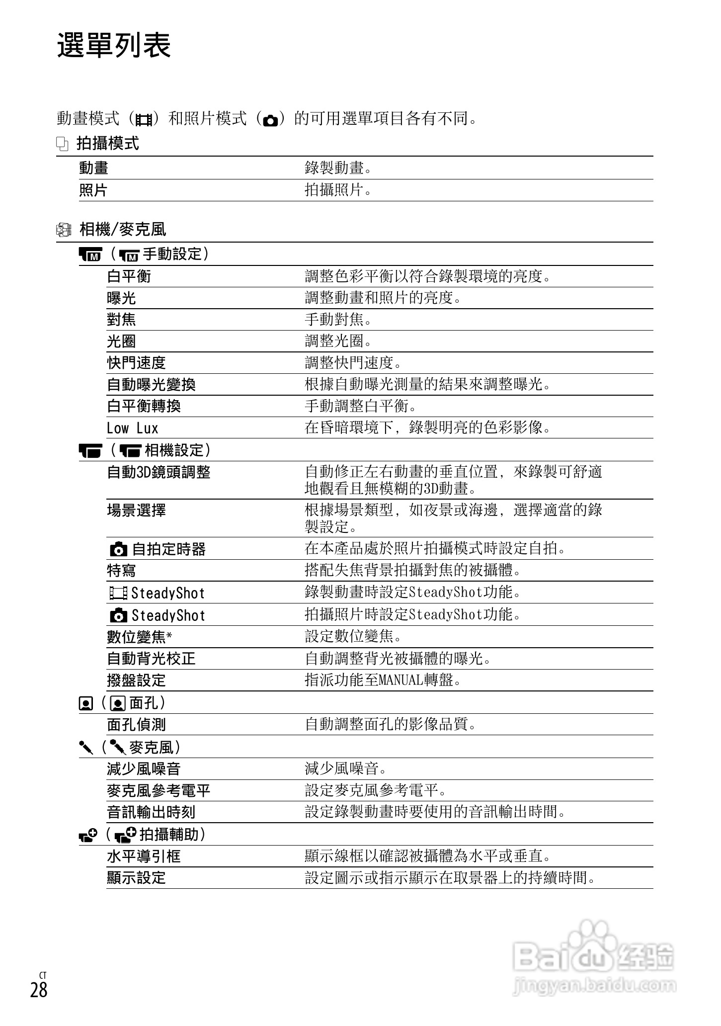 索尼DEV-3数码摄相机使用说明书:[13]