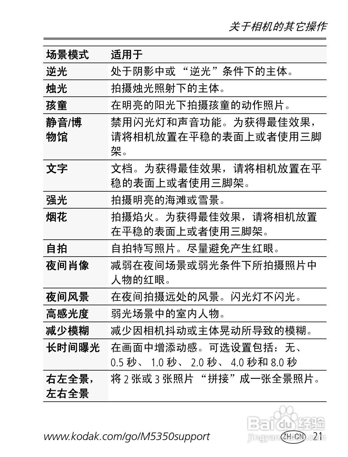 柯达M5350数码相机使用说明书:[3]