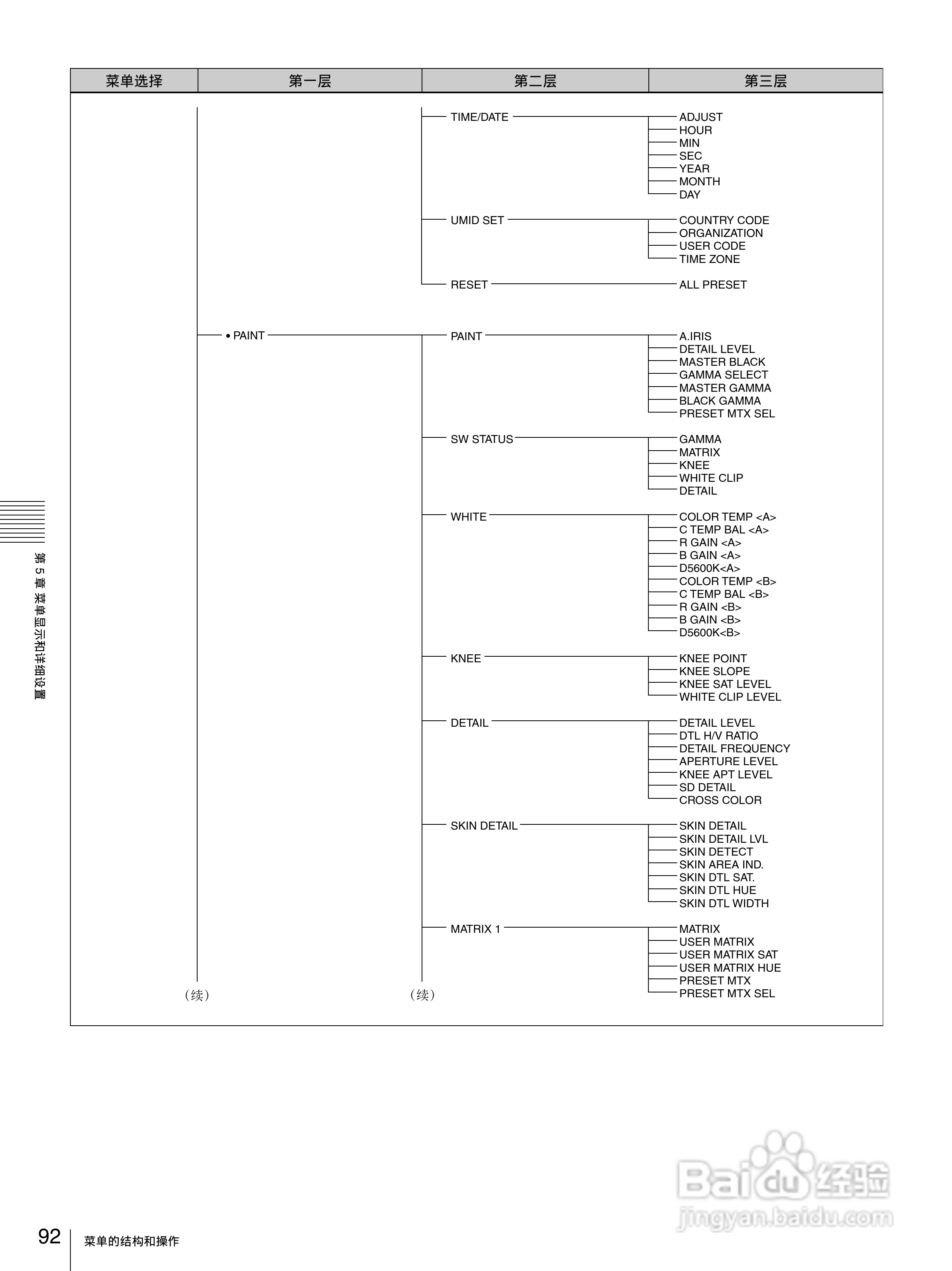 PDW-F335/PDW-F355 高清专业光盘摄录一体机操作手册:[10]