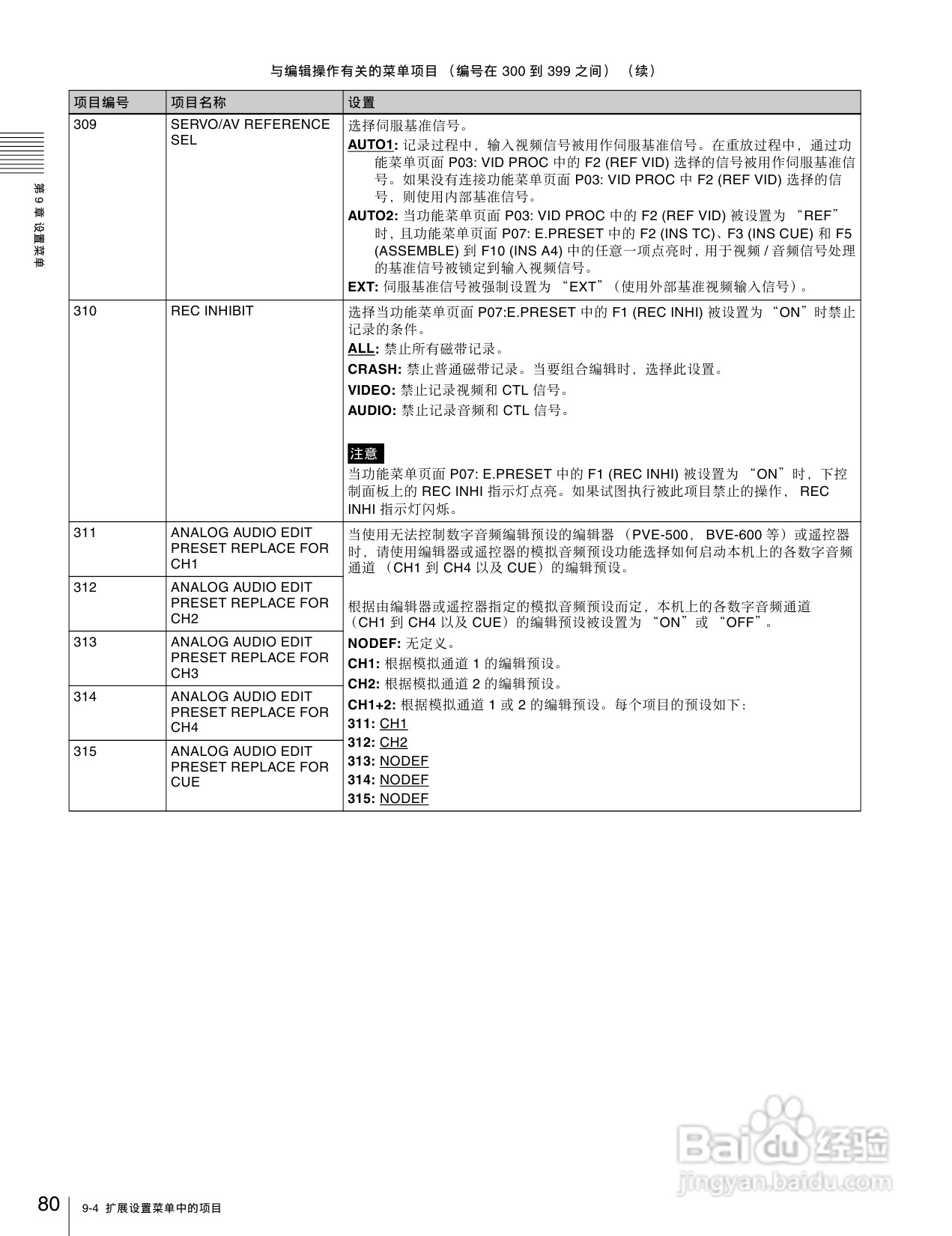 SONY HDW-1800/D1800高清晰度数字磁带录像机操作手册:[4]