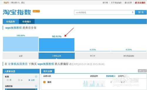 淘宝发布宝贝的时候怎么选择正确的类目