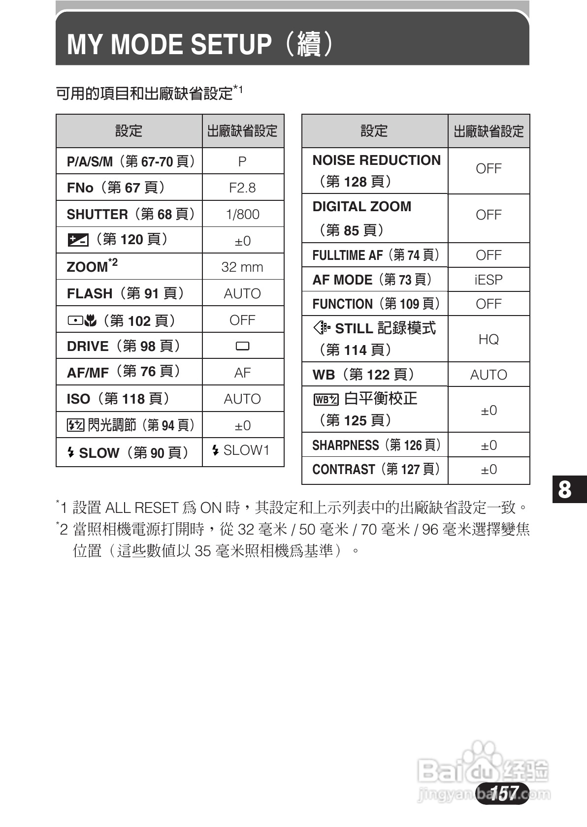 OLYMPUS数码照相机C-3020ZOOM使用说明书:[16]