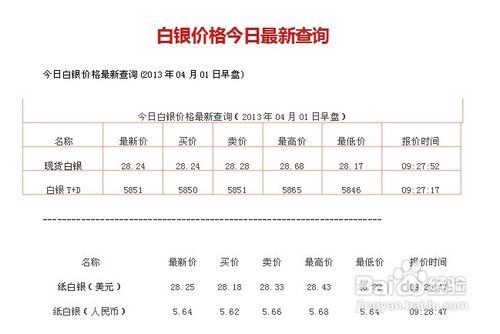 今日白银价格是多少