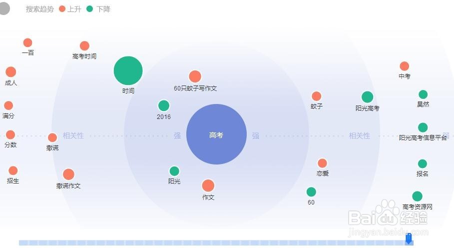 如何使用简单的大数据-百度指数