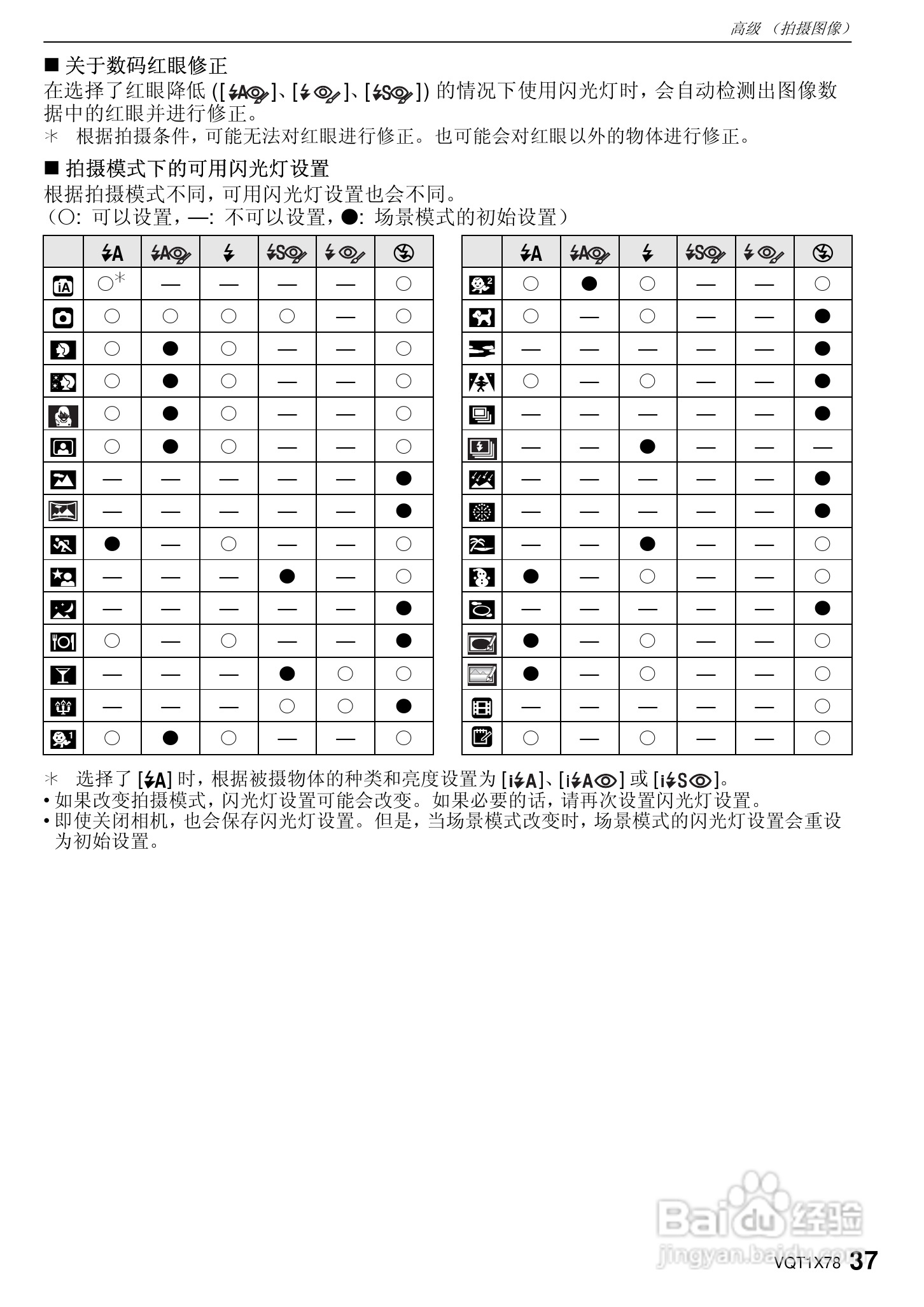 松下DMC-FX48数码相机使用说明书:[4]