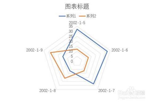 PPT中如何更改插入的雷达图格式类型？