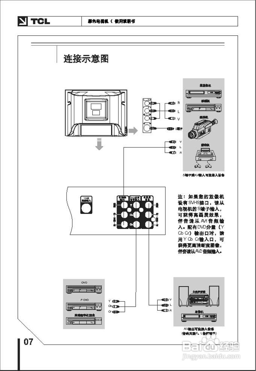 TCL王牌AT25289A彩电使用说明书