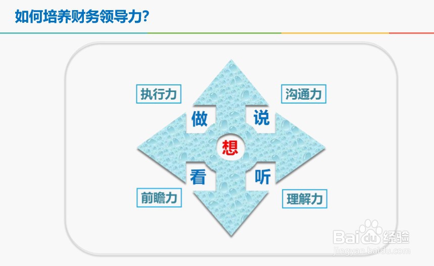 什么是财务领导力【财智云课堂】