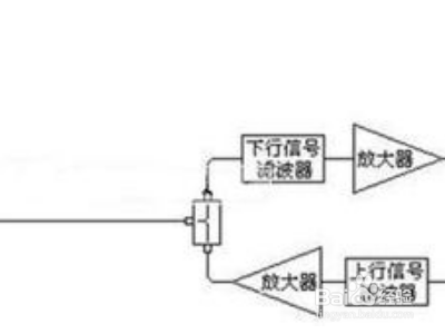 电报是怎么传递信号的?