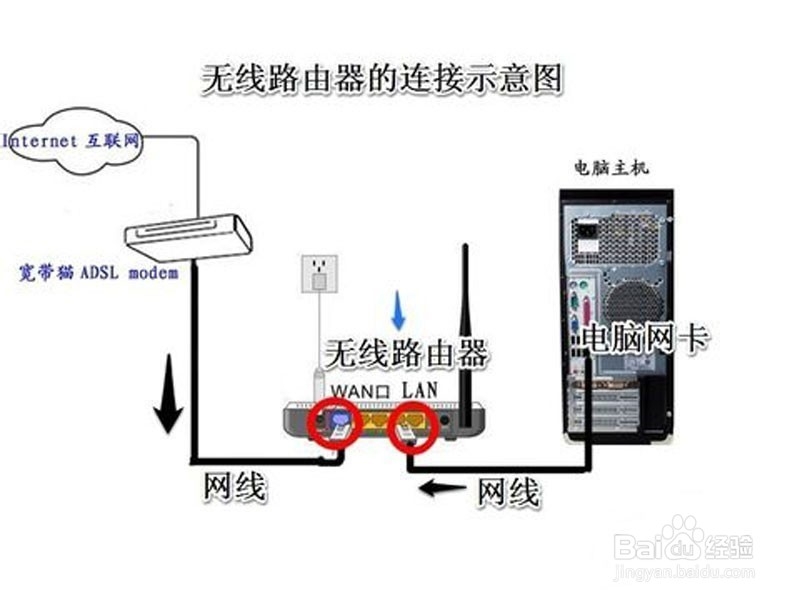 怎么连接两个路由器