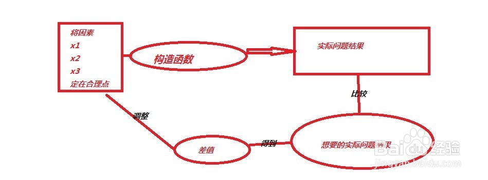 列方程解决实际问题的步骤
