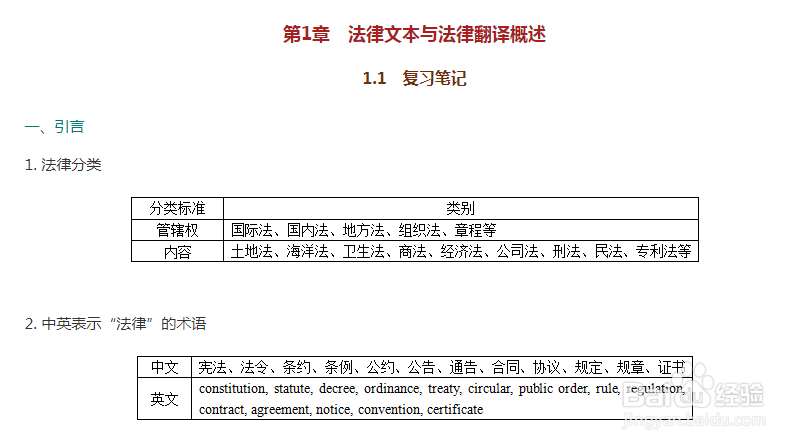 考研备考前一般要准备这五种复习资料！