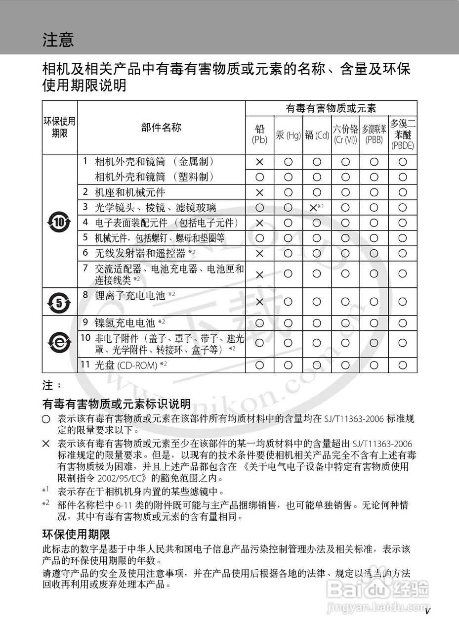 Nikon COOLPIX S620数码相机用户手册:[1]