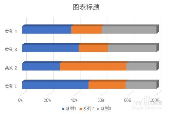如何更改PPT中的三维百分比堆积条形图类型？