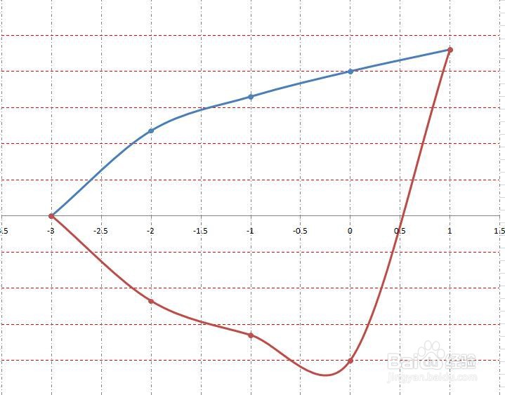 七道一元一次不等式数学题计算（12）