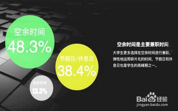 大学生兼职的注意事项有哪些呢