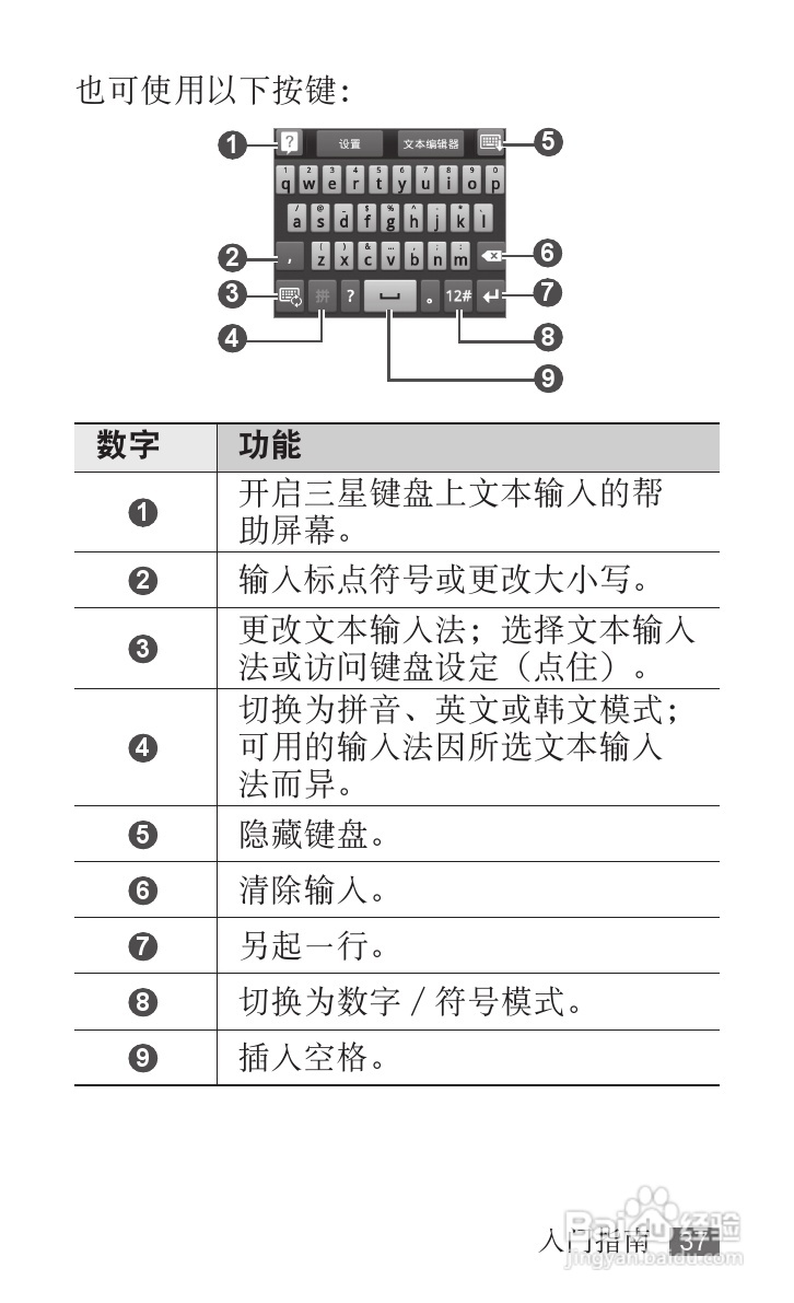 三星YP-G1EW平板电脑使用说明书:[4]