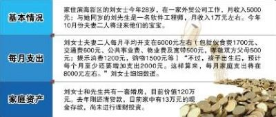 准爸妈如何理财迎接新生宝宝