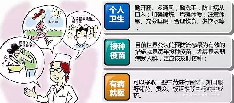 2018年春节期间，如何有效防流感？