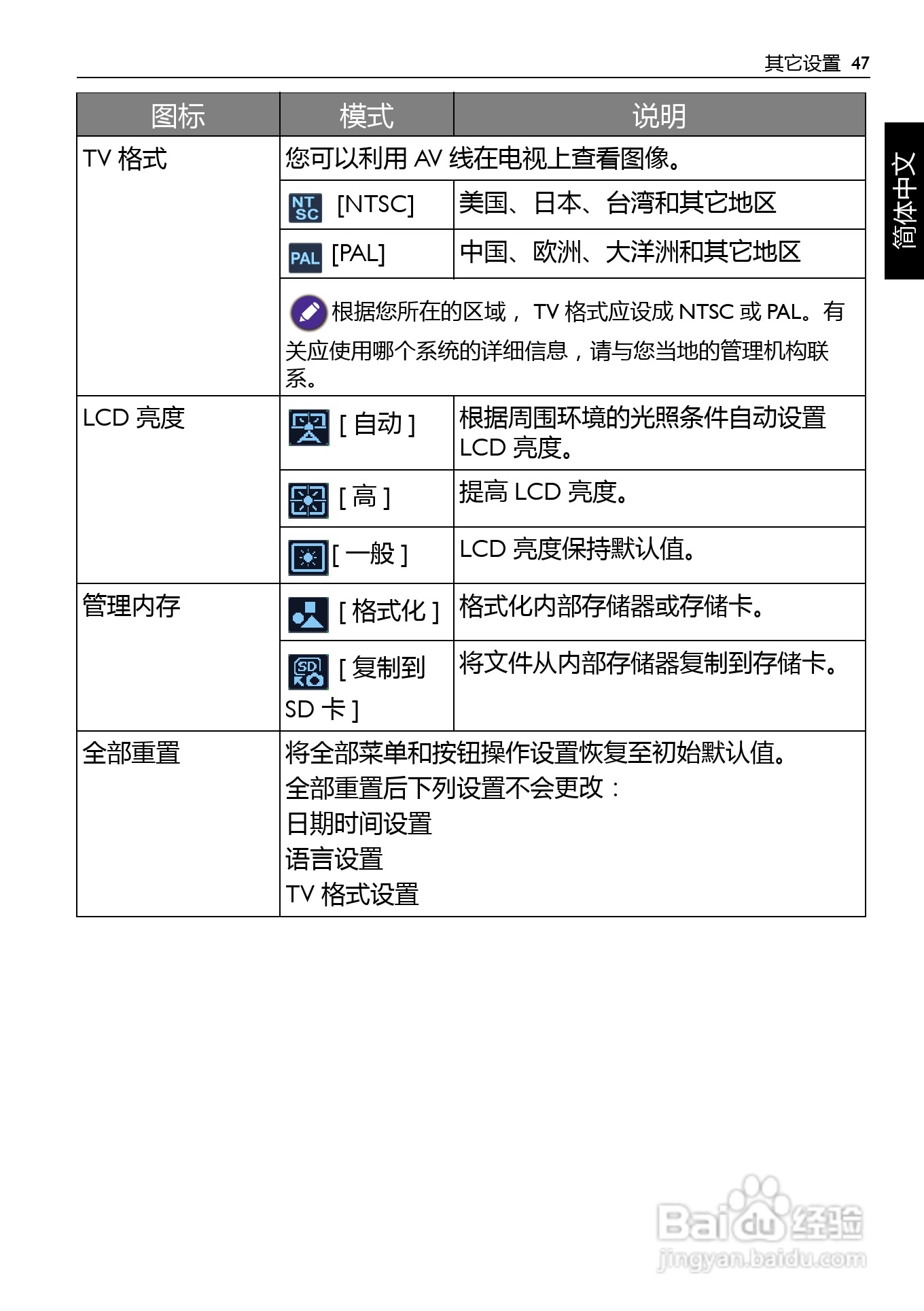 明基LS200数码相机说明书:[5]