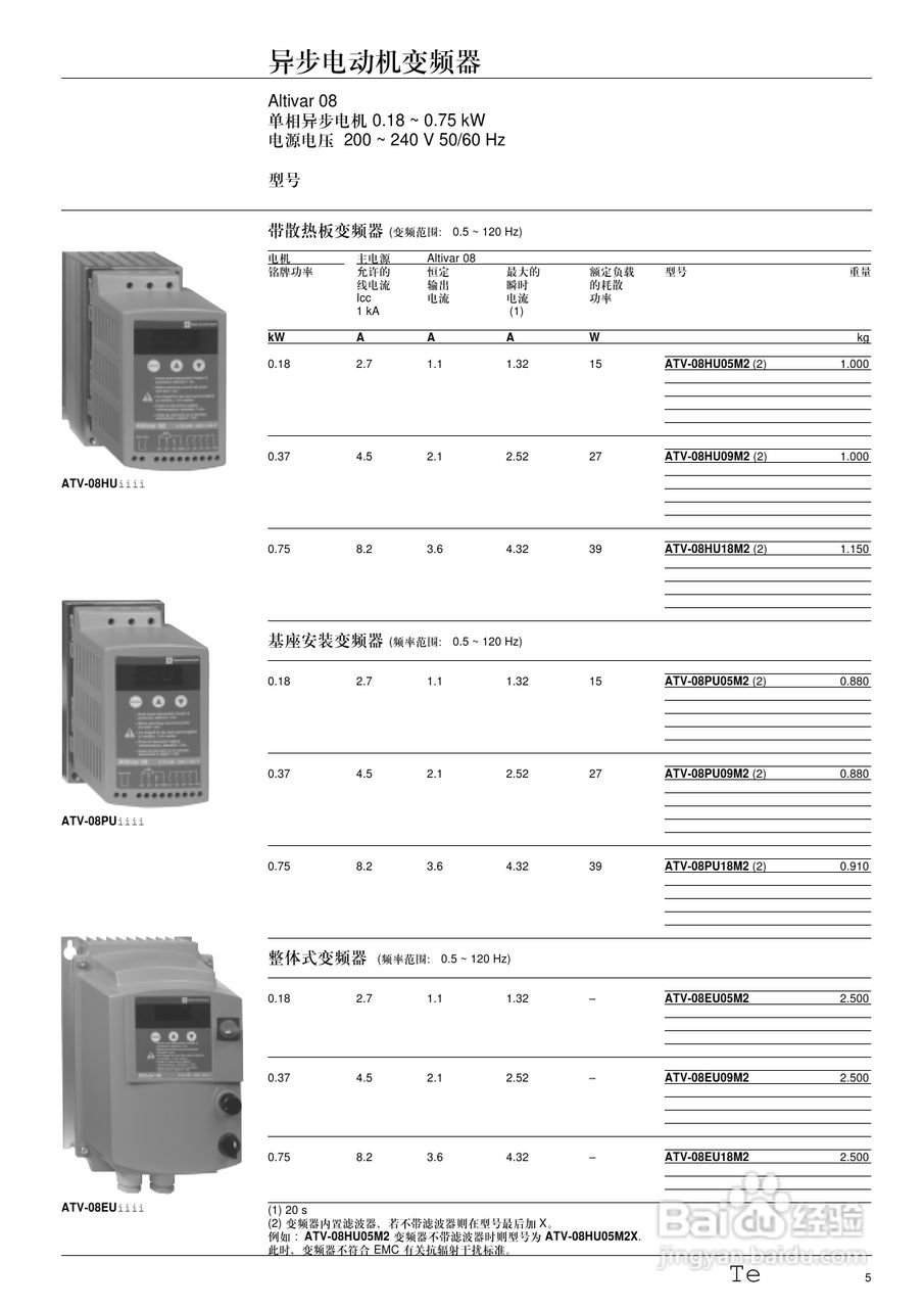 施耐德ATV-08iU18M2变频器说明书